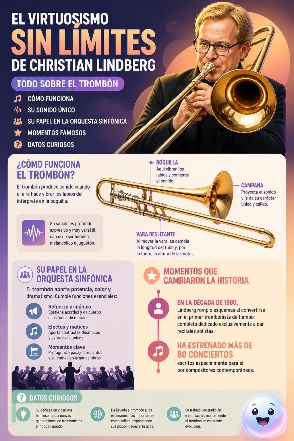 El virtuosismo sin límites de Christian Lindberg