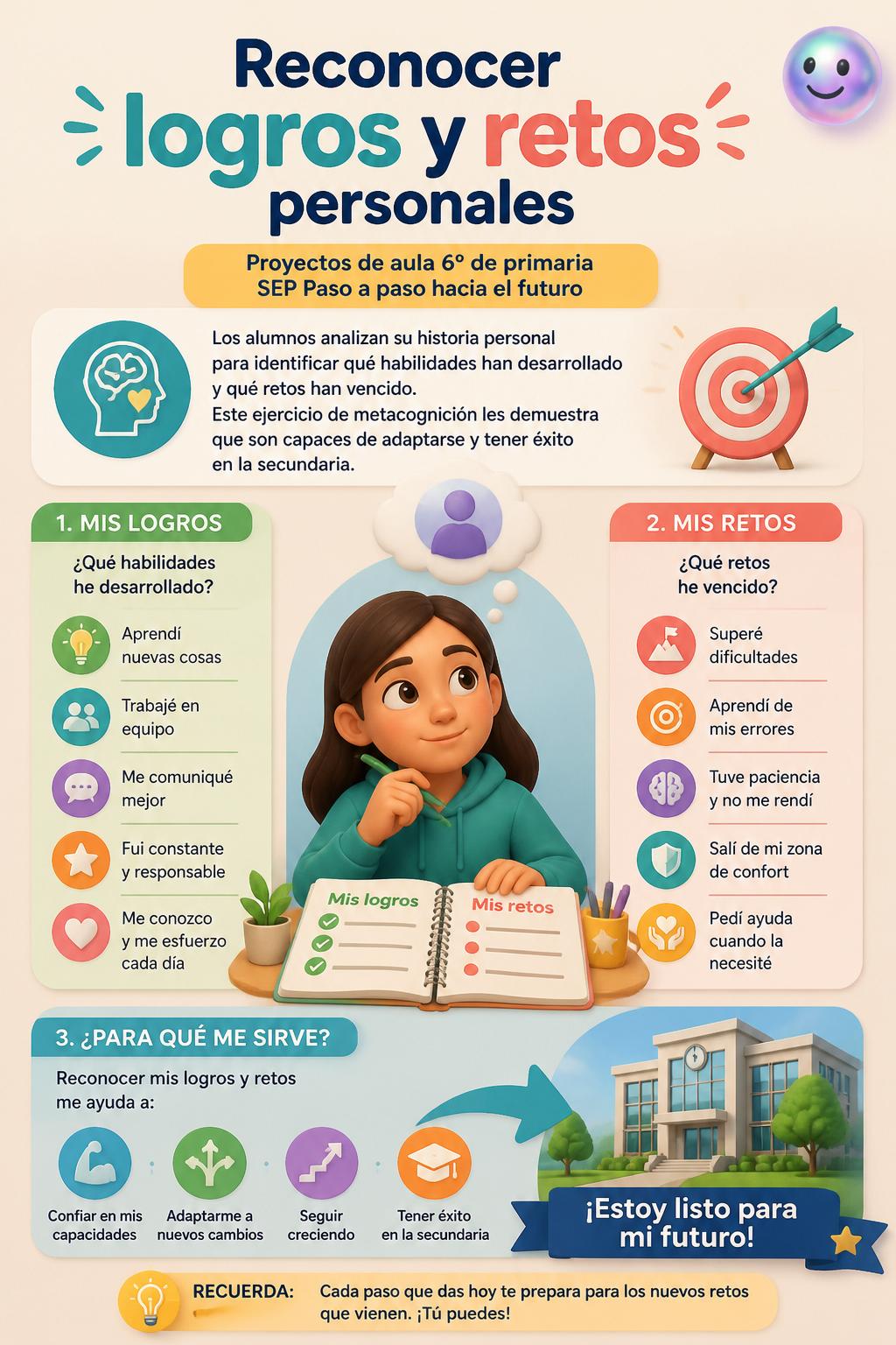 Reconocer logros y retos personales