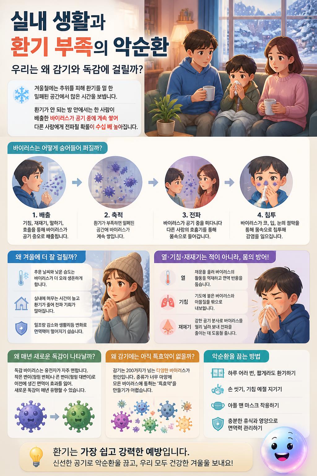 실내 생활과 환기 부족의 악순환