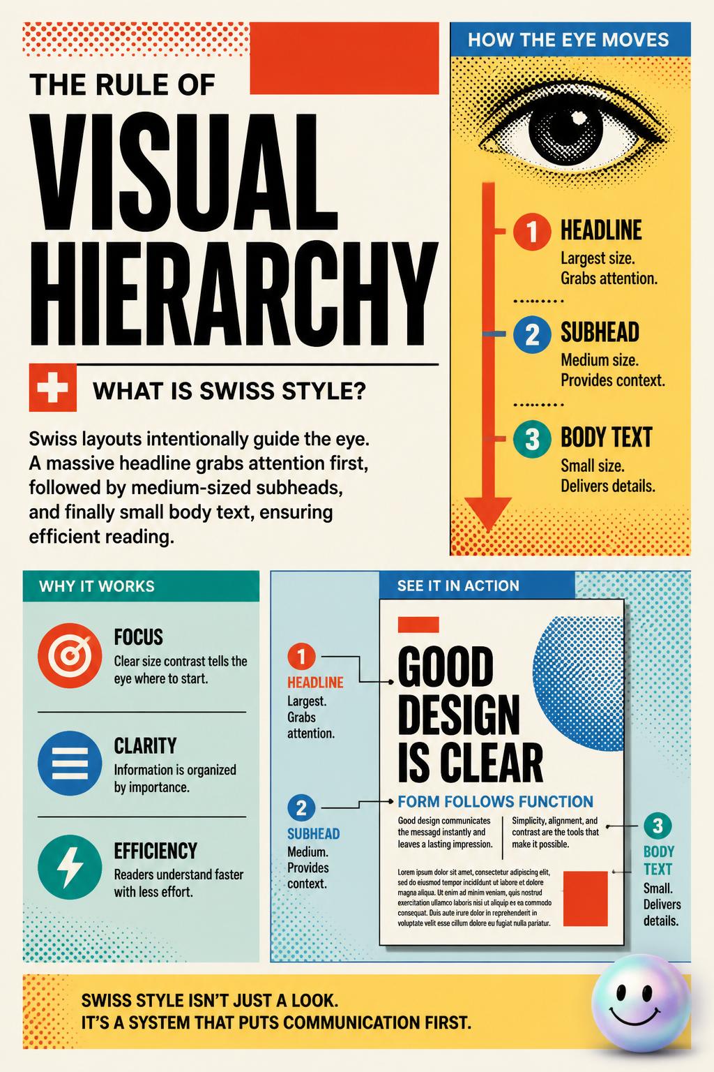 The rule of visual hierarchy