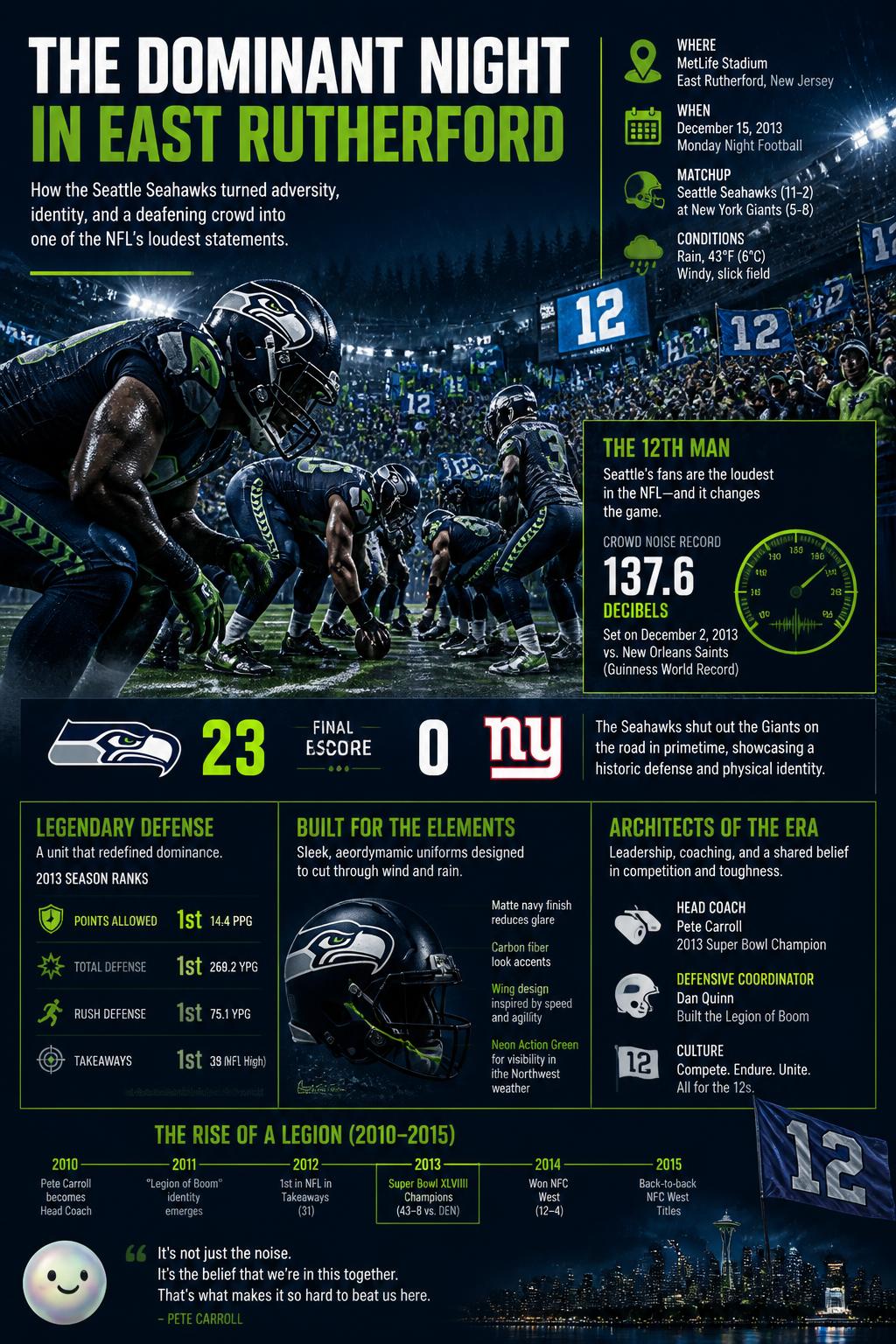 The dominant night in East Rutherford