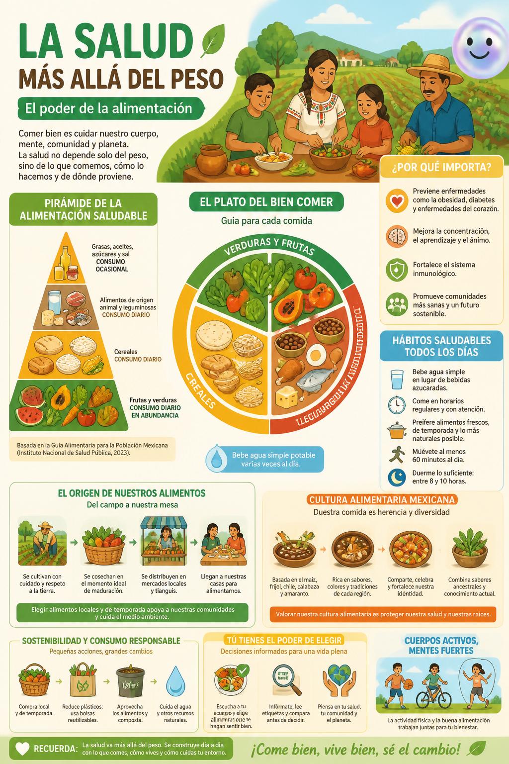 La salud más allá del peso