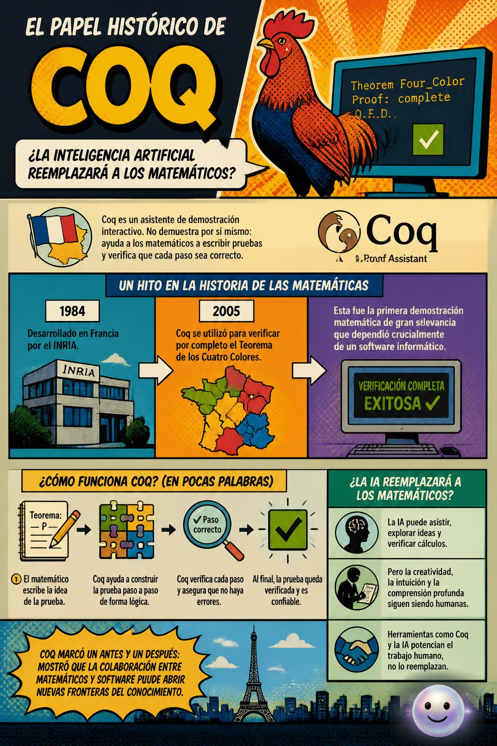 El papel histórico de Coq