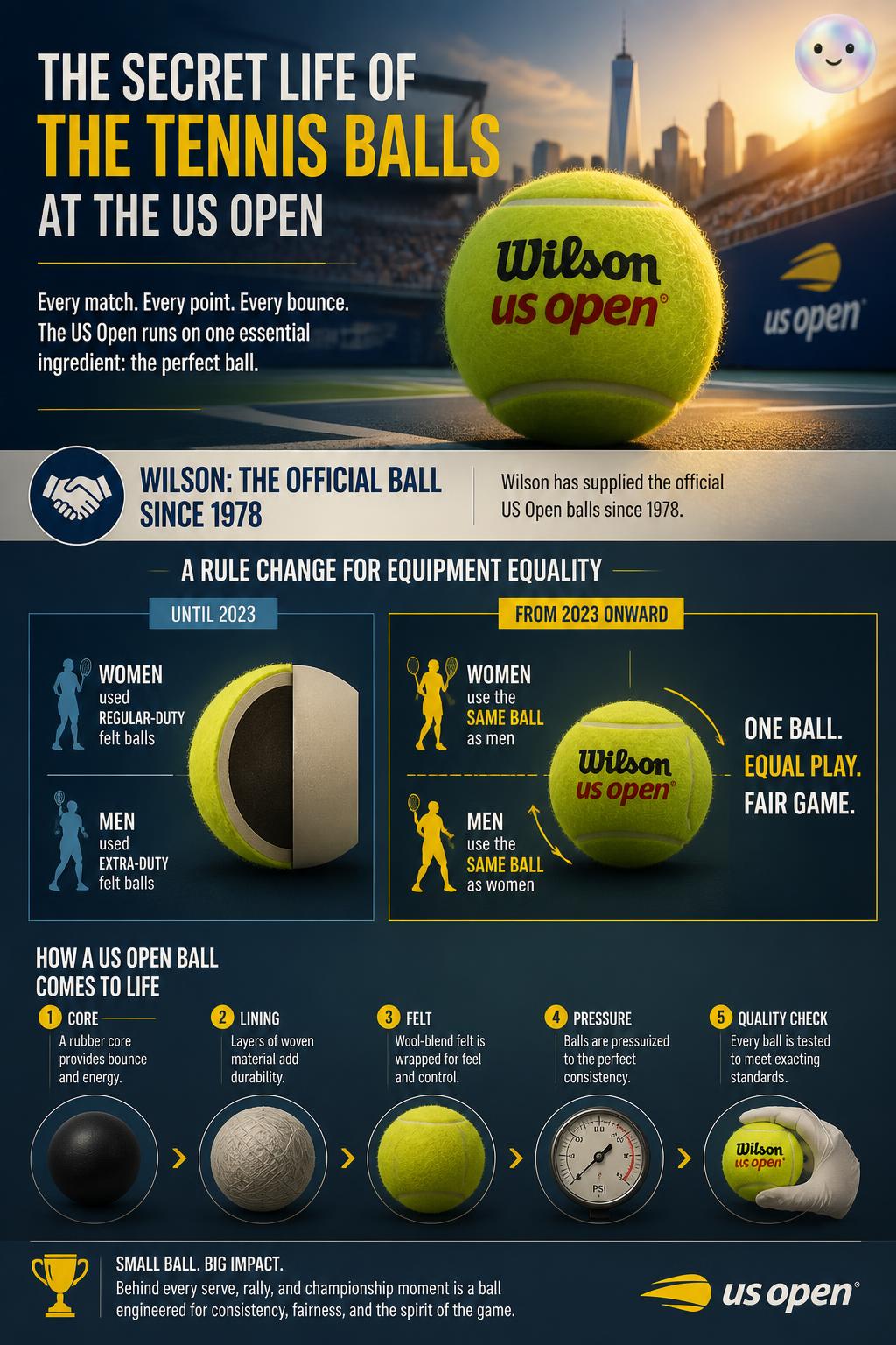 The secret life of the tennis balls