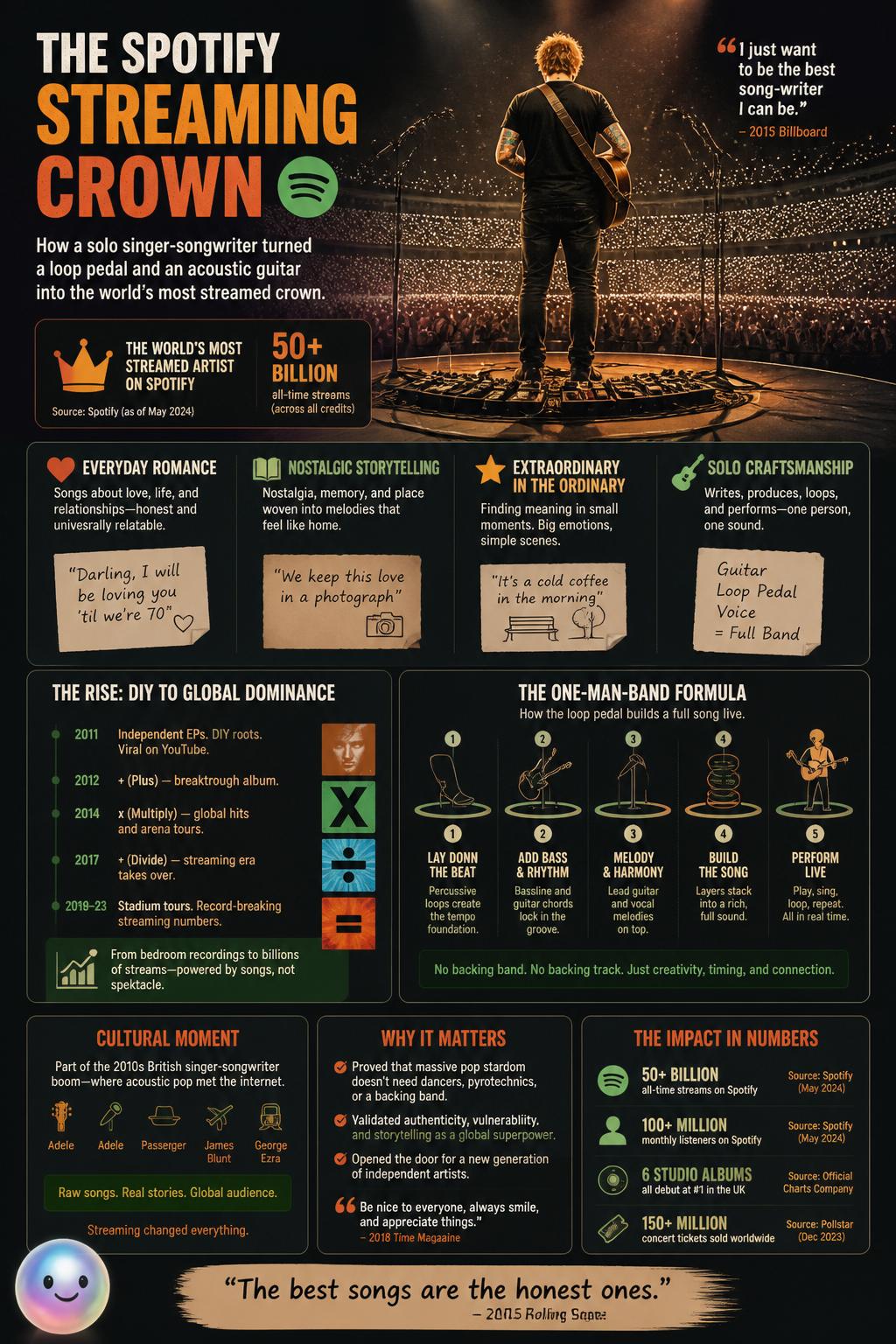 The Spotify streaming crown
