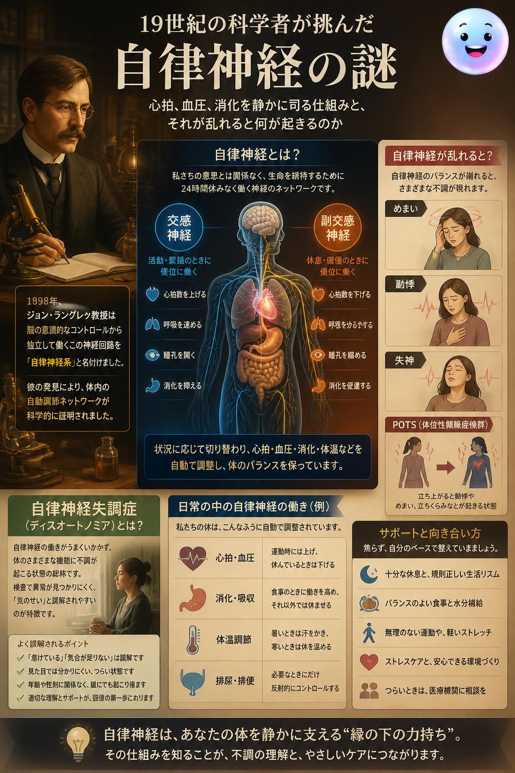19世紀の科学者が挑んだ自律神経の謎