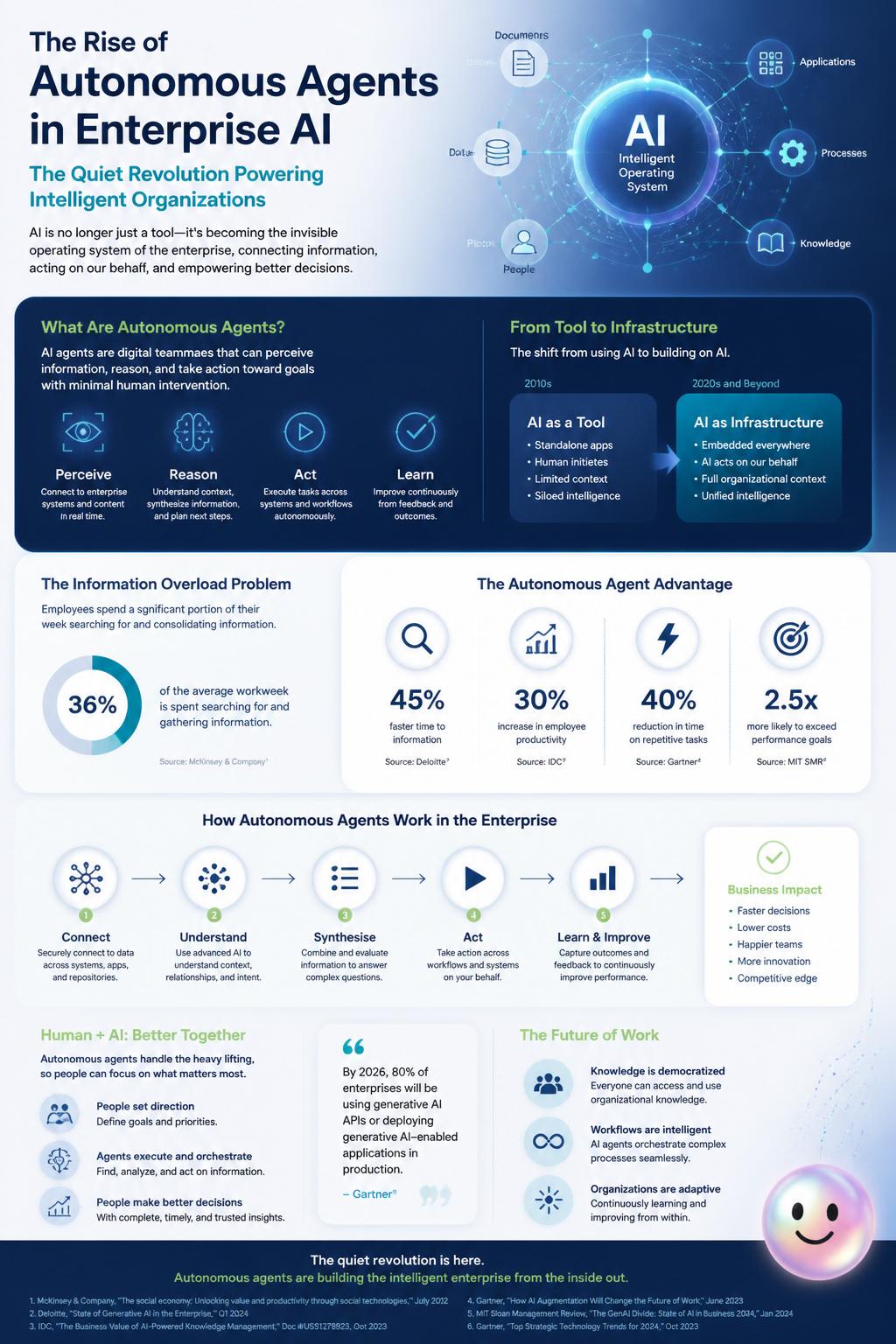 The rise of autonomous agents