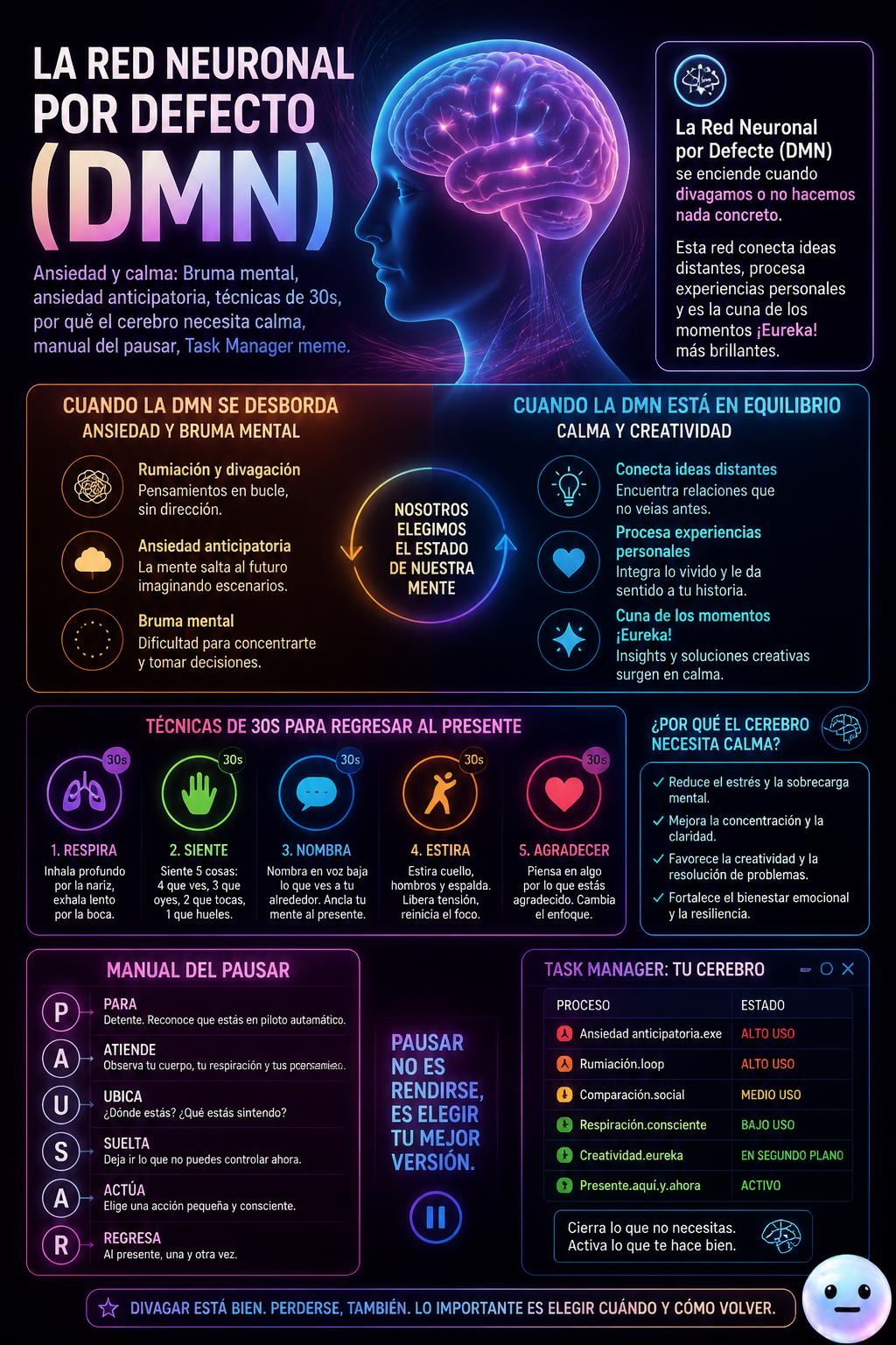 La red neuronal por defecto