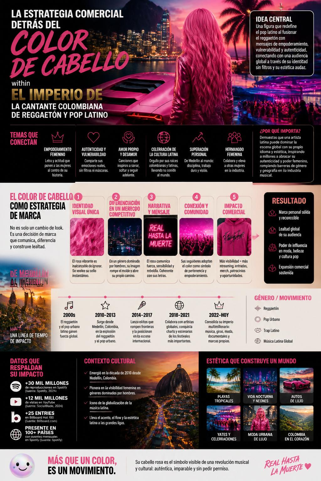 La estrategia comercial detrás del color de cabello