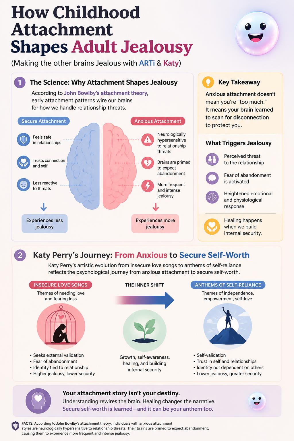 How childhood attachment shapes adult jealousy