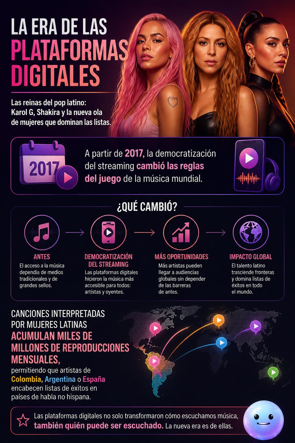 La era de las plataformas digitales