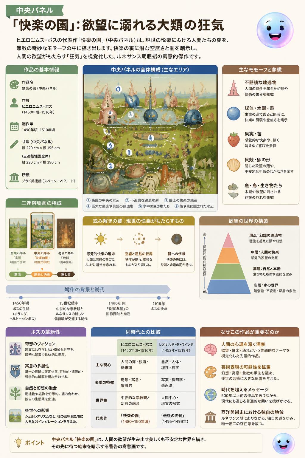 中央パネル「快楽の園」：欲望に溺れる人類の狂気