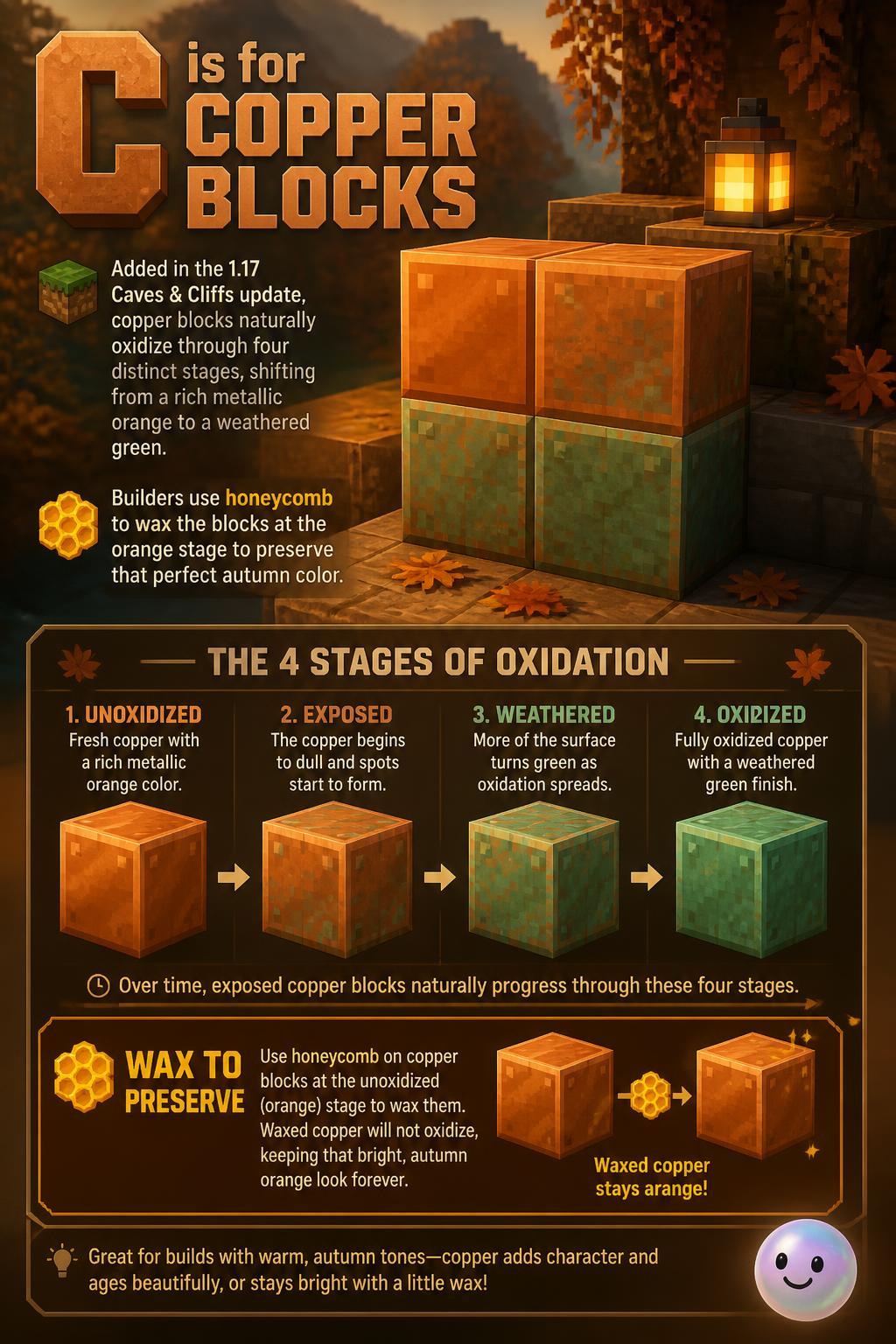 C is for copper blocks