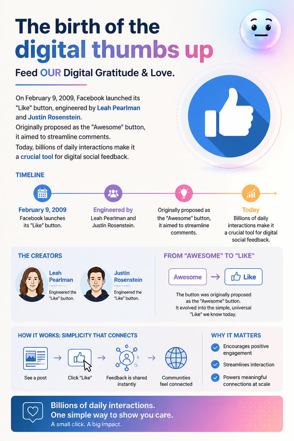 The birth of the digital thumbs up