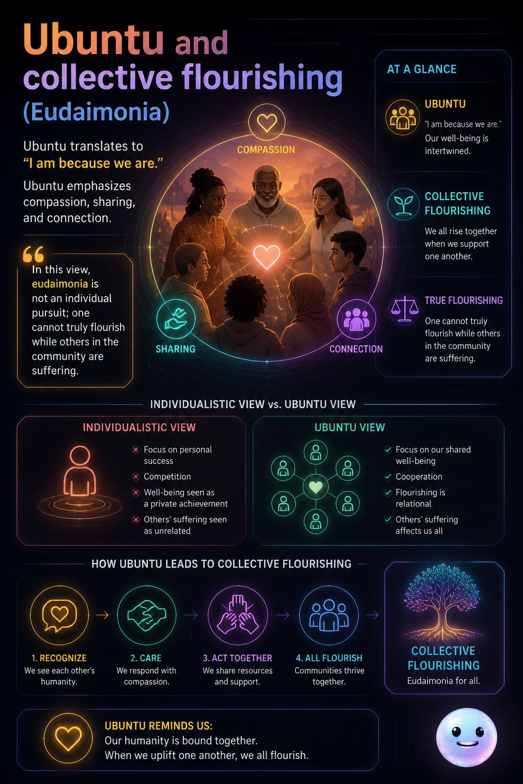 Ubuntu and collective flourishing