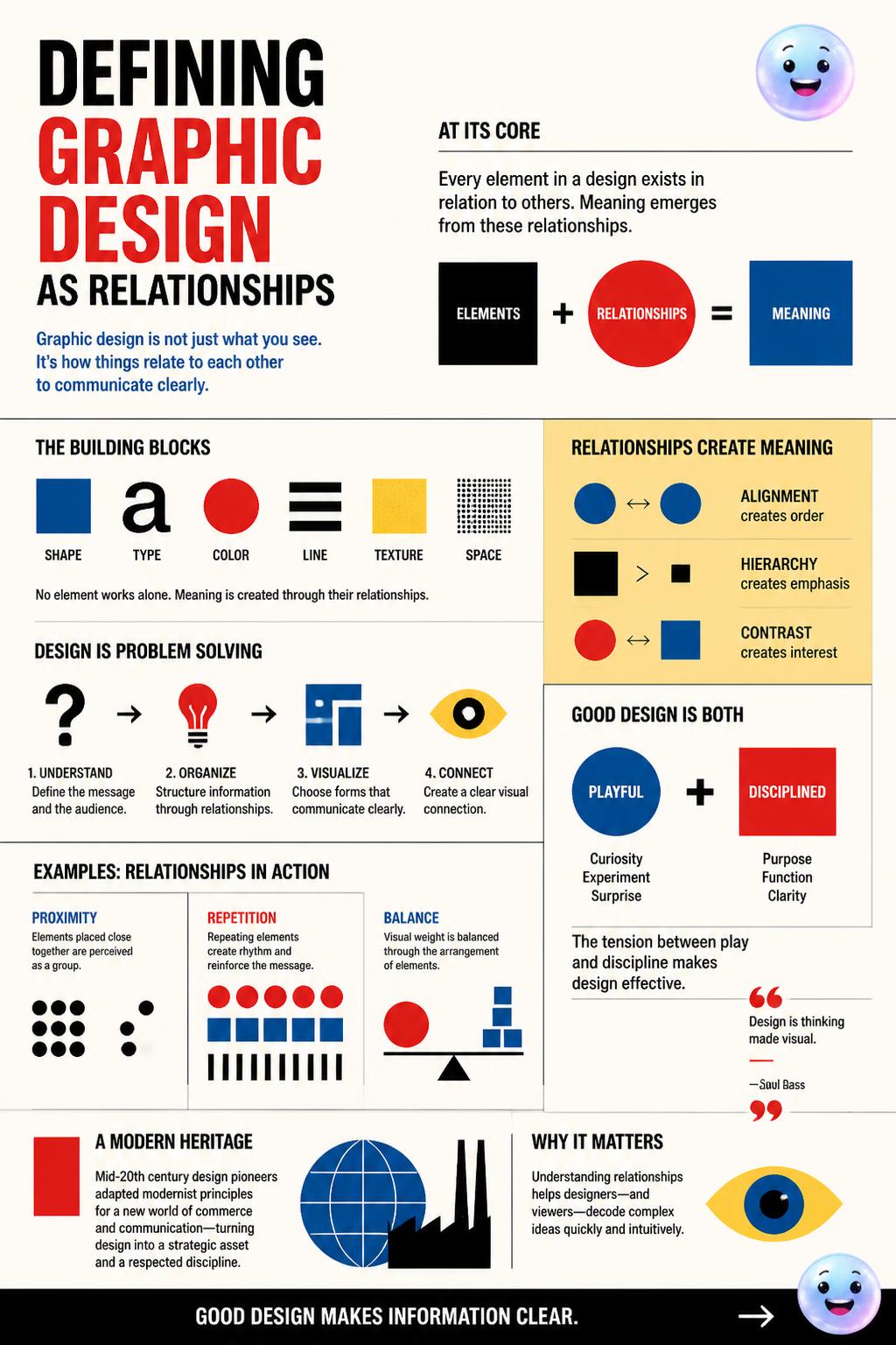 Defining graphic design as relationships