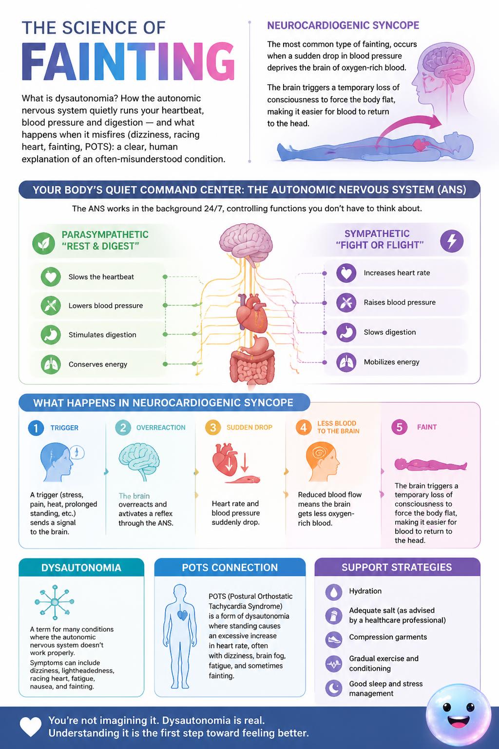The science of fainting