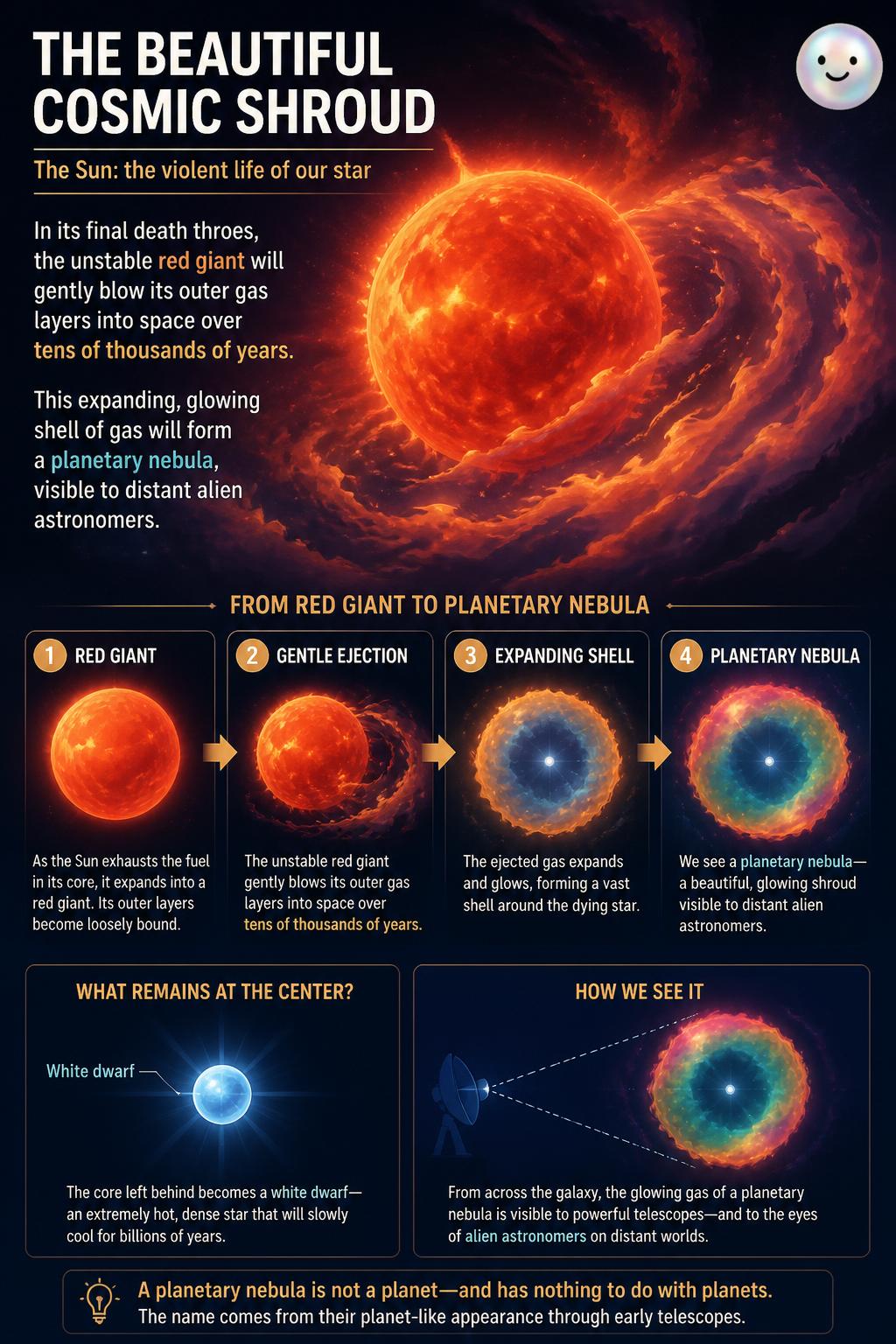 The beautiful cosmic shroud