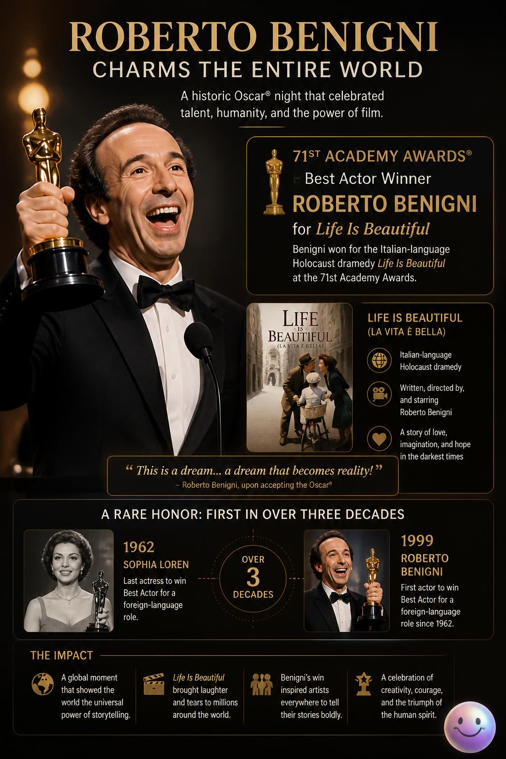 Roberto Benigni charms the entire world