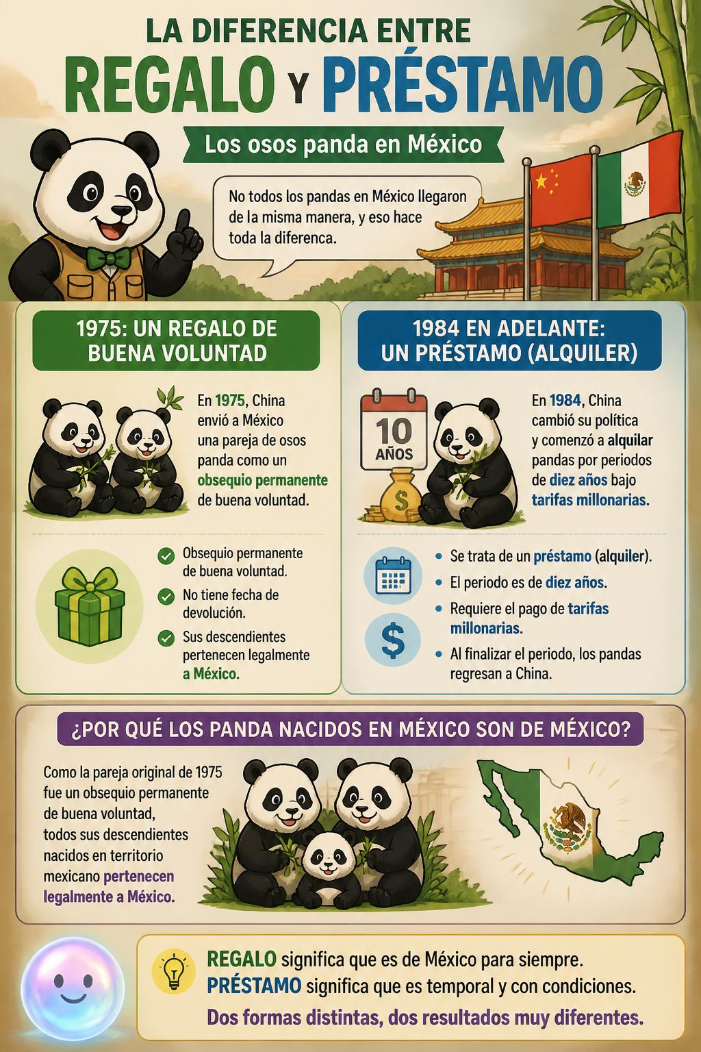 La diferencia entre regalo y préstamo