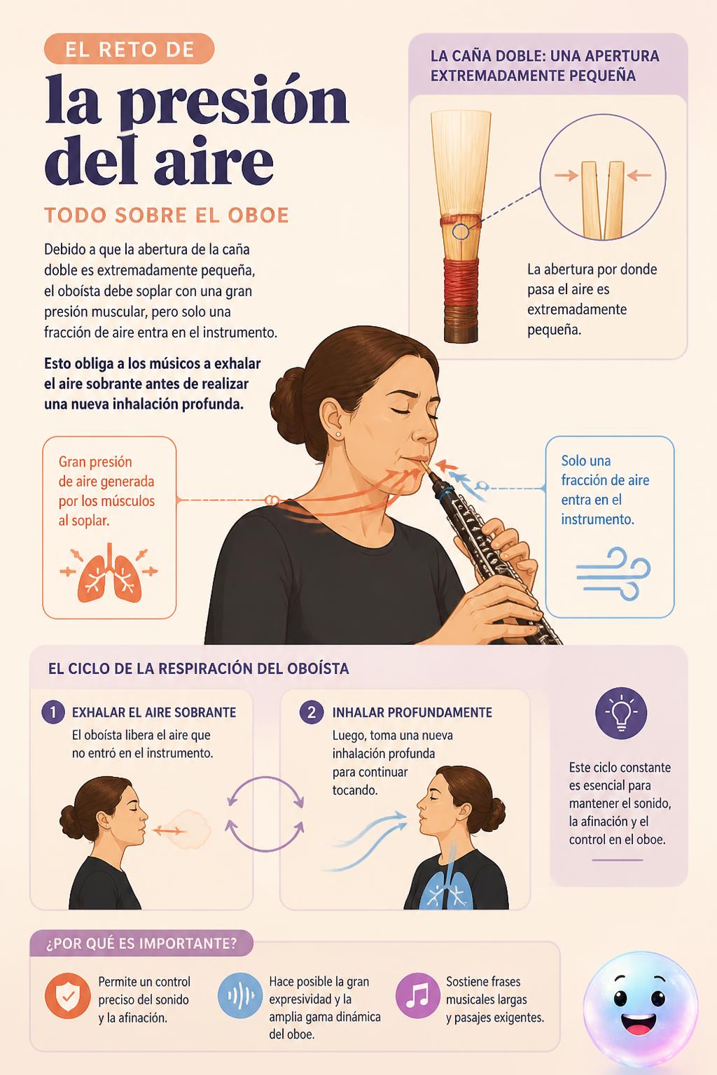 El reto de la presión del aire