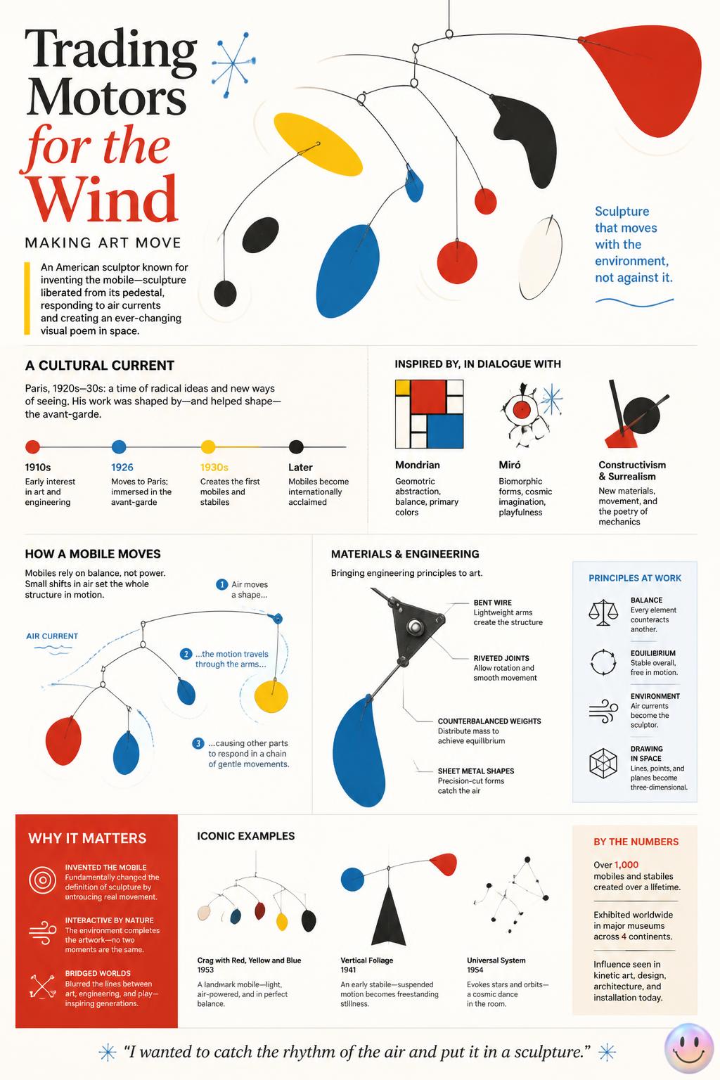 Trading motors for the wind