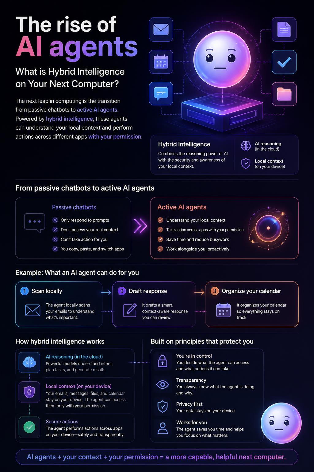 The rise of AI agents