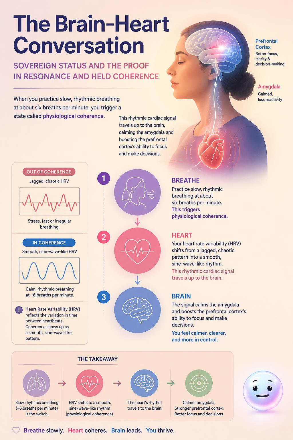 The brain-heart conversation