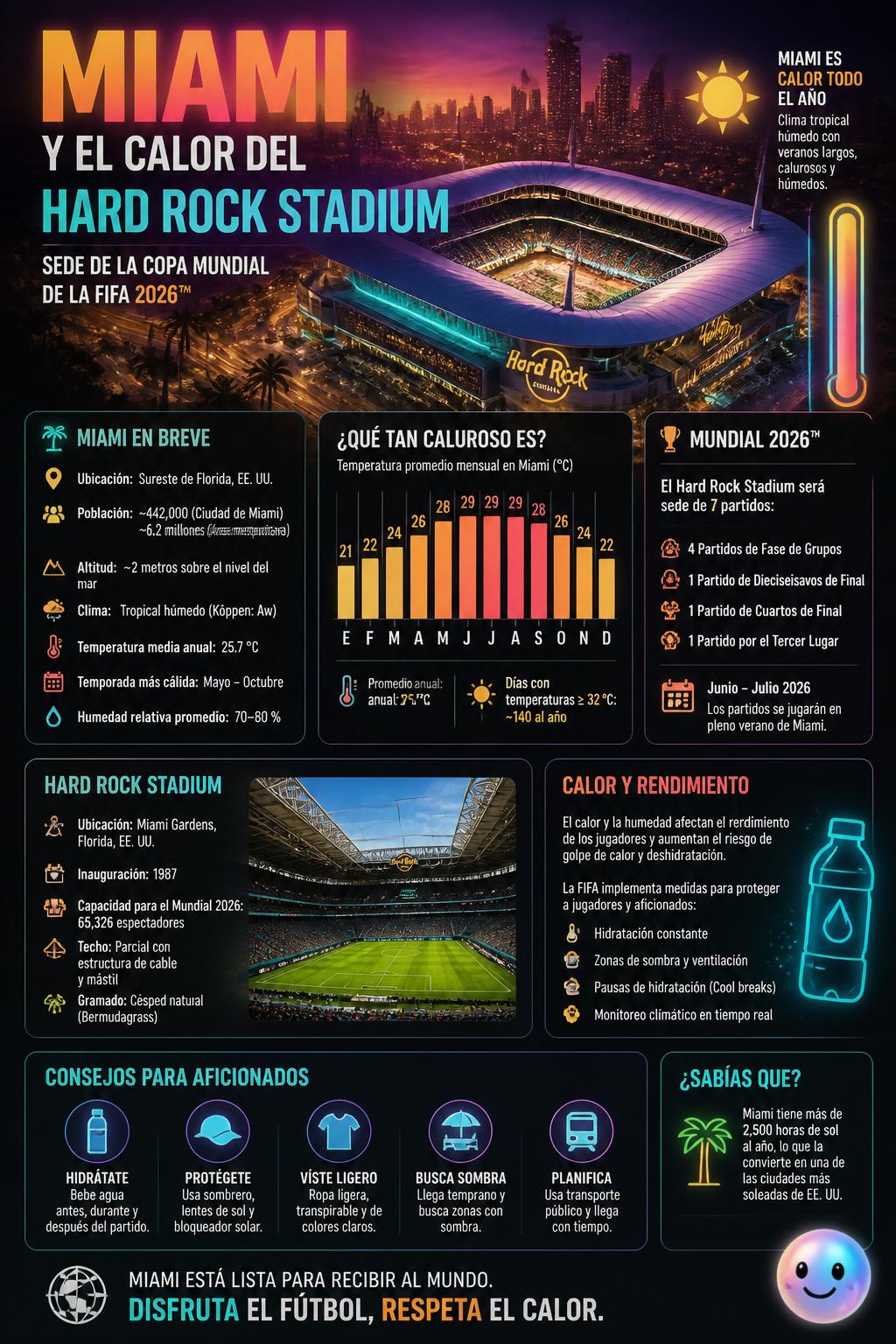Miami y el calor del Hard Rock Stadium