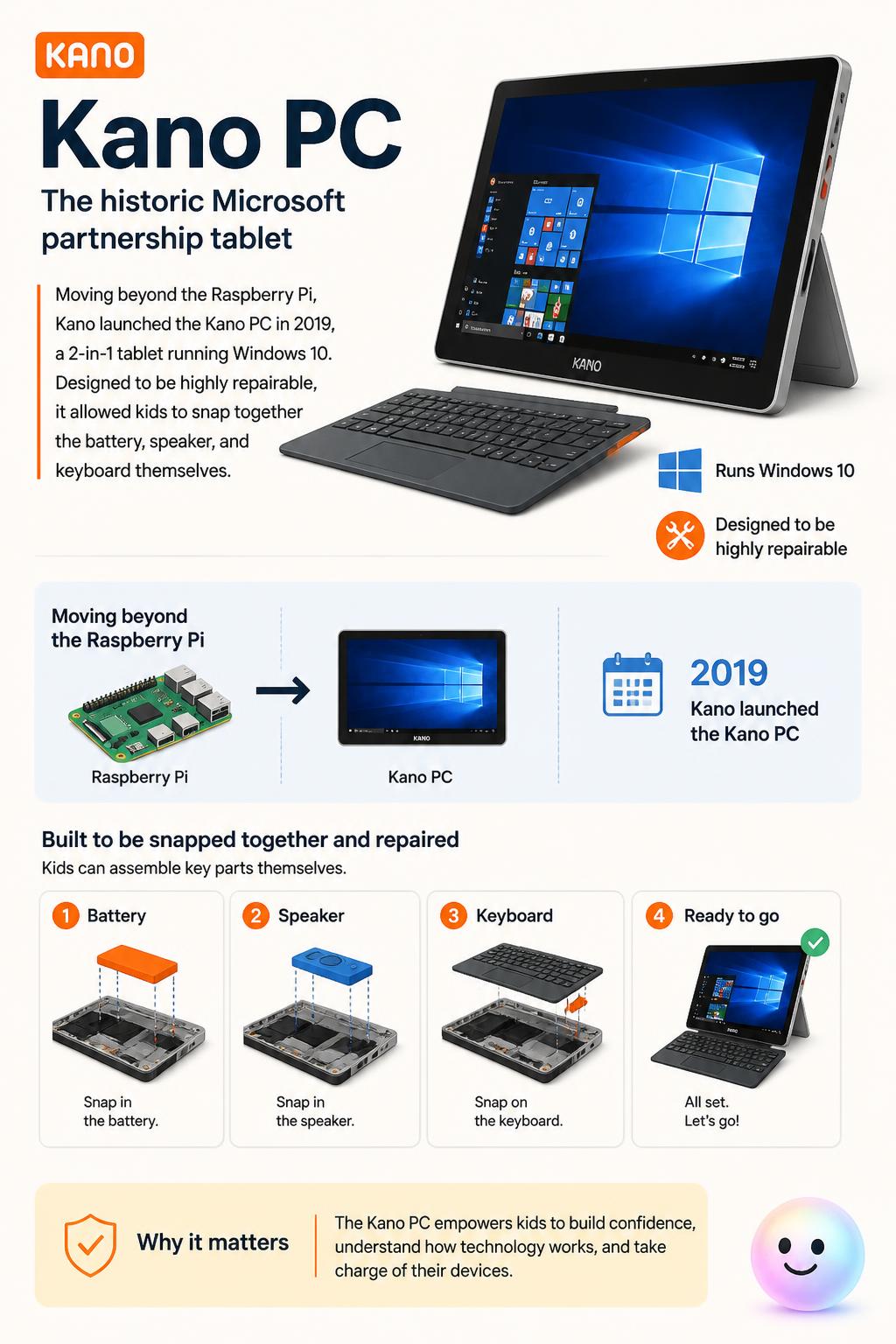 The historic Microsoft partnership tablet