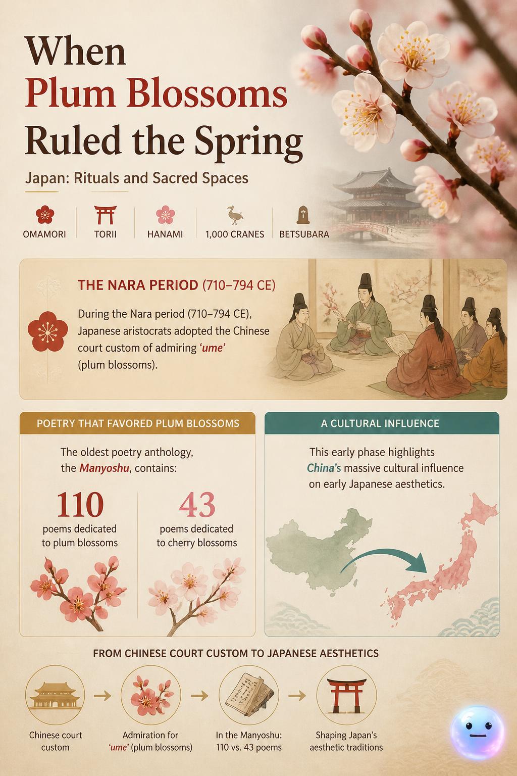 When plum blossoms ruled the spring