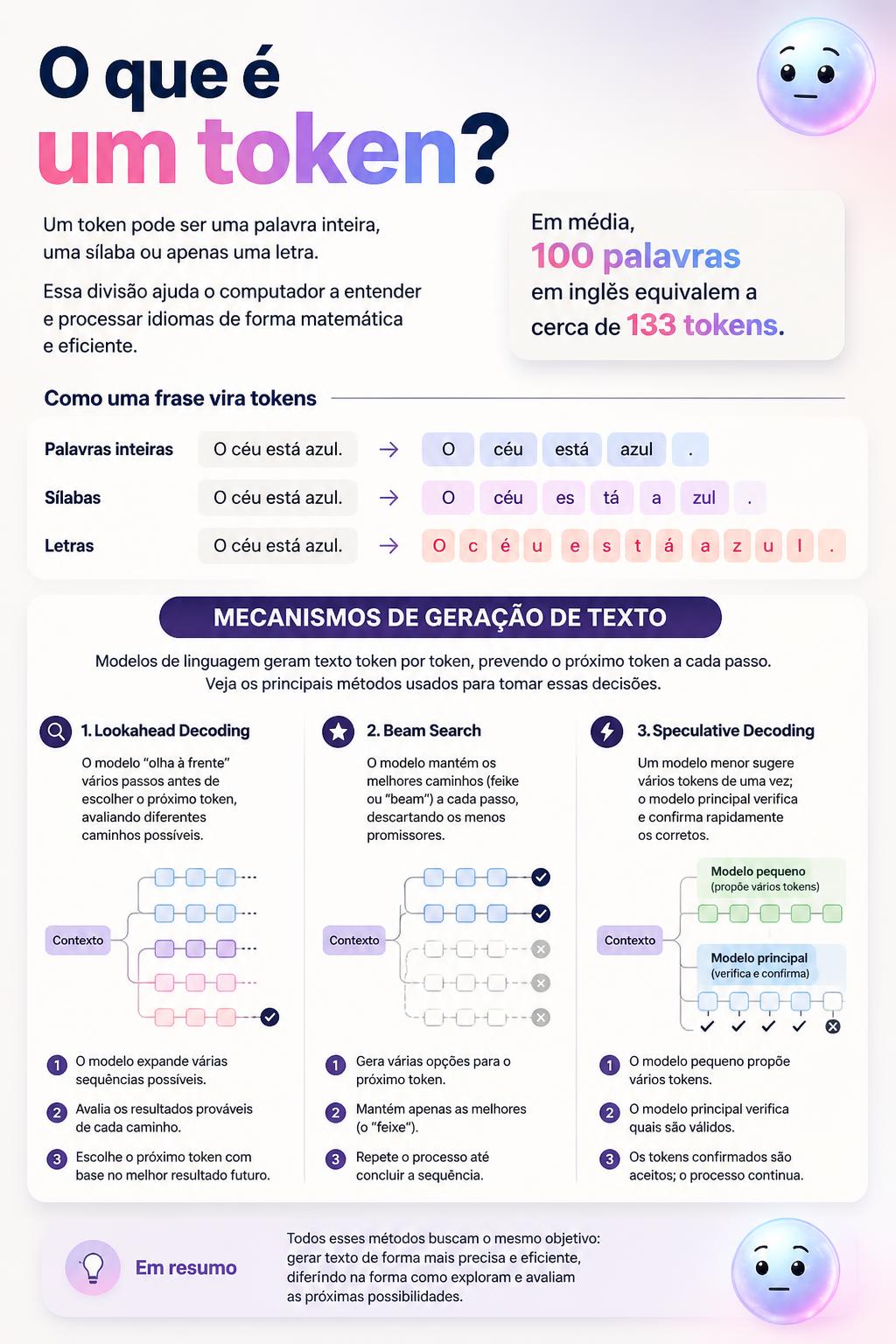O que é um token