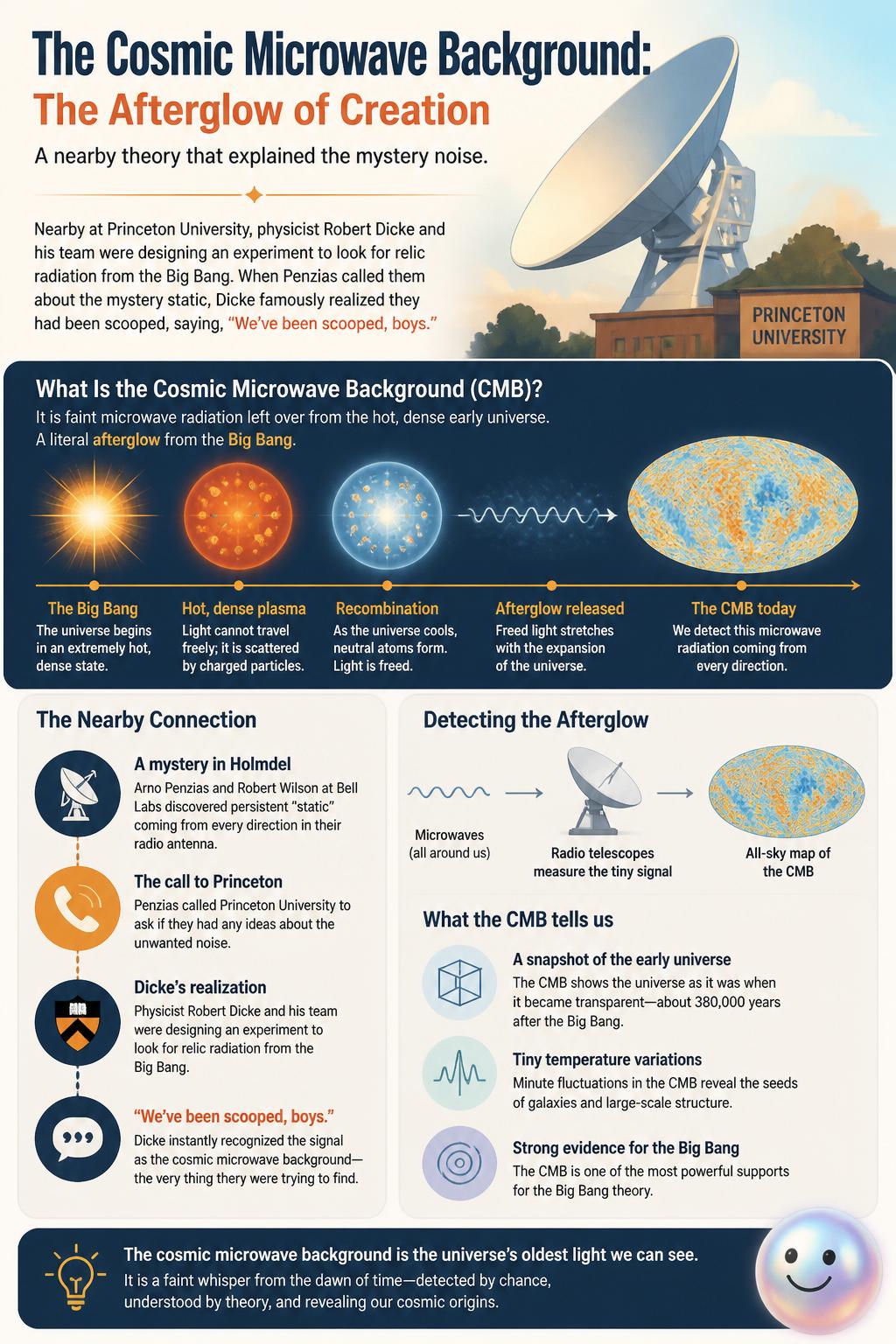 A nearby theory that explained the mystery noise