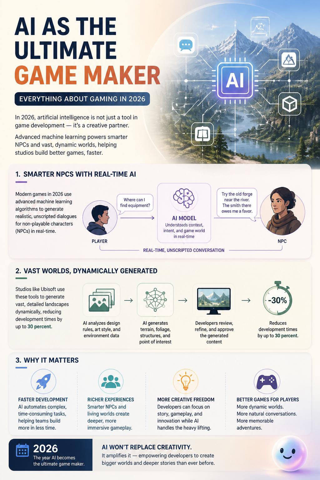 AI as the ultimate game maker