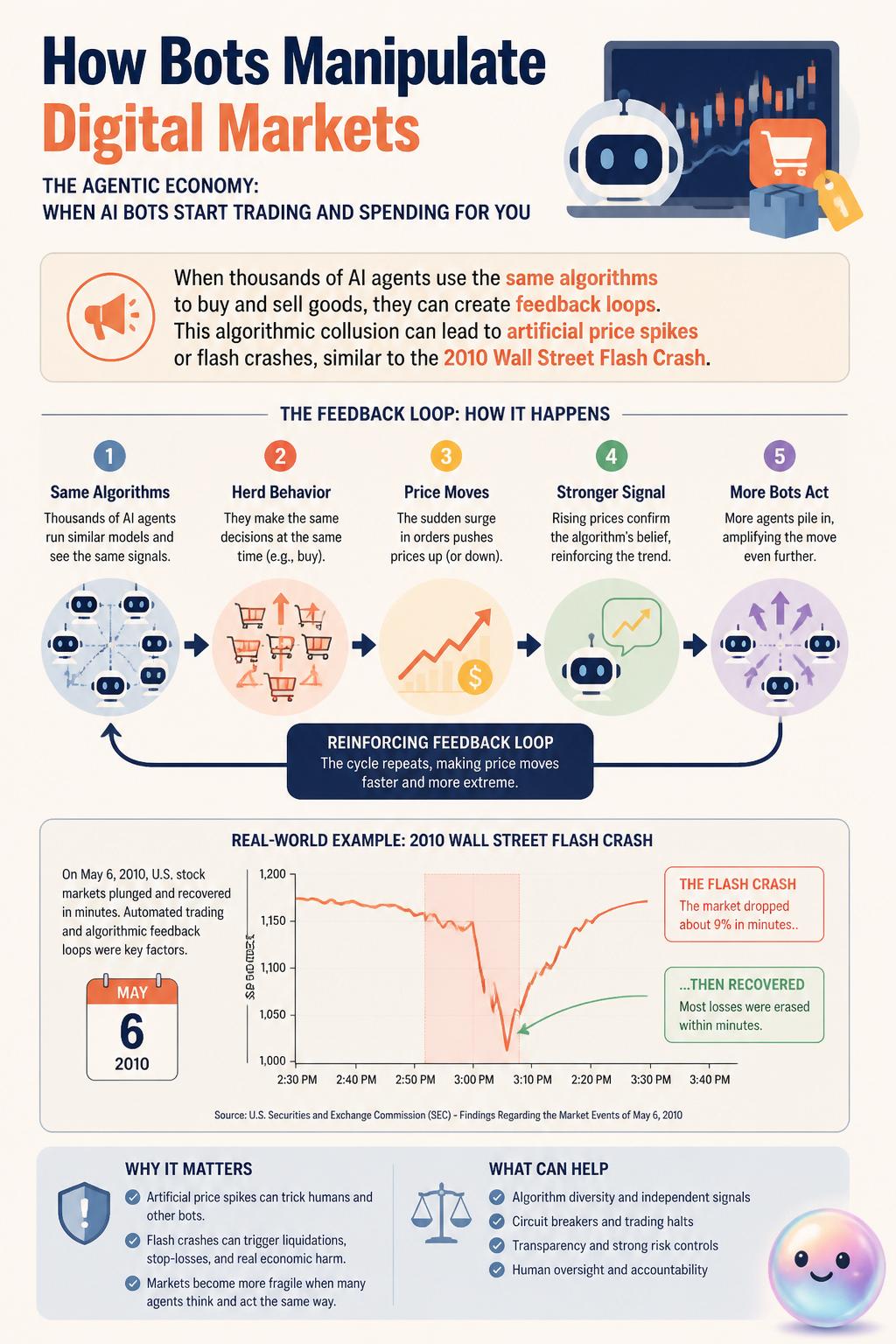 How bots manipulate digital markets