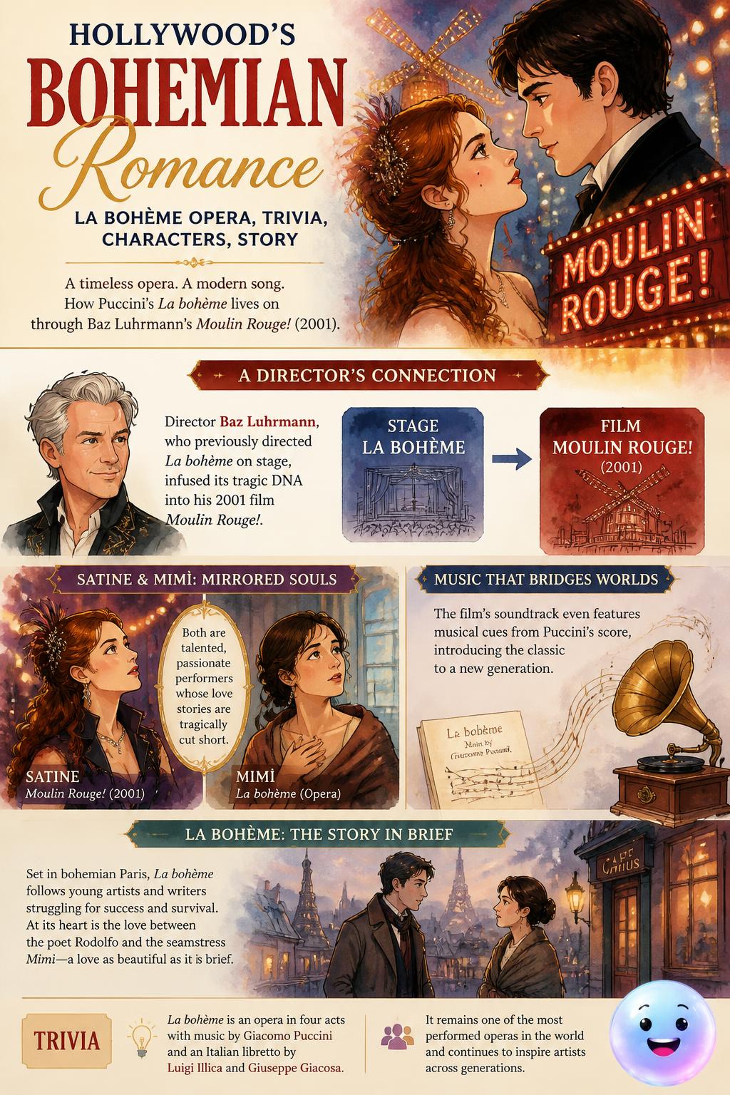 Hollywood's bohemian romance