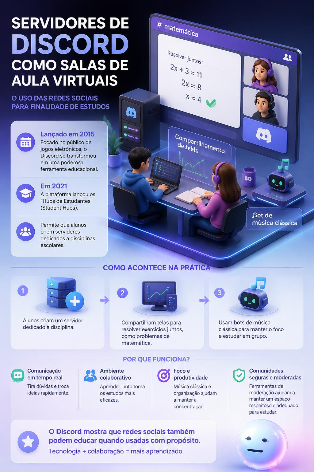 Servidores de Discord como salas de aula virtuais