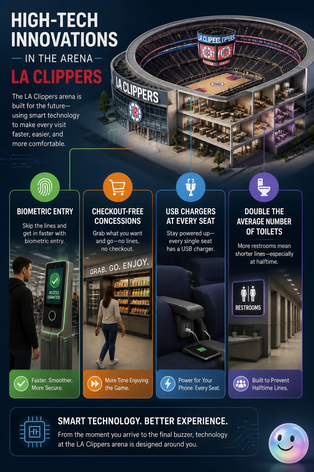 High-tech innovations in the arena