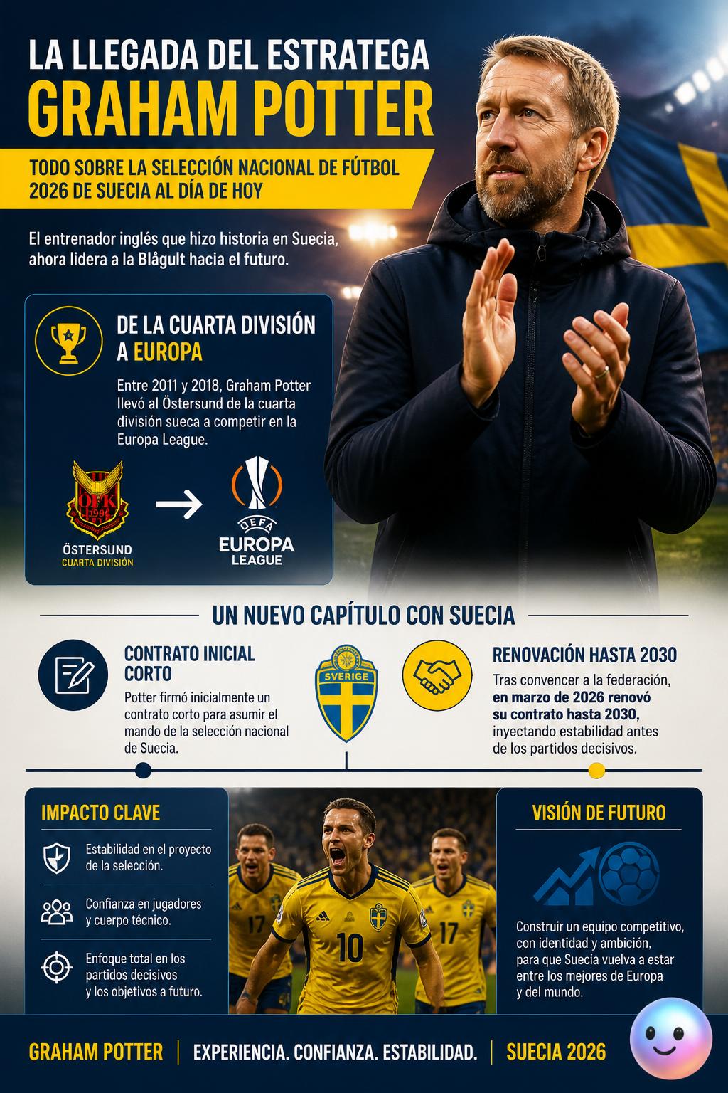 La llegada del estratega Graham Potter