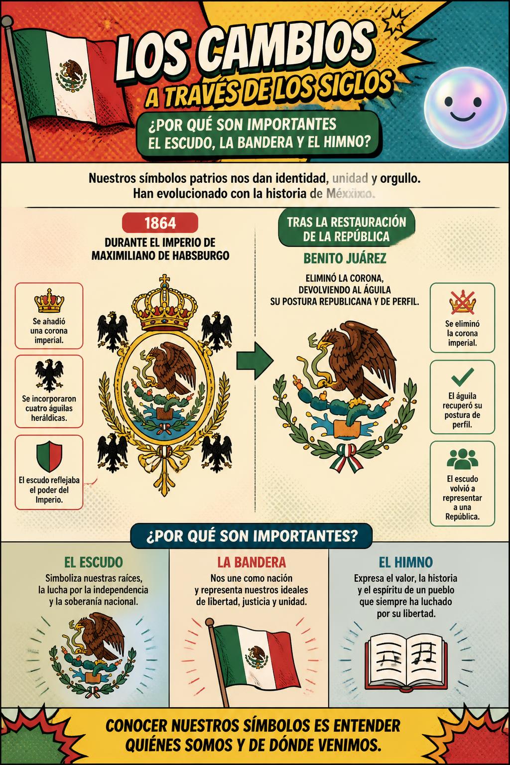 Los cambios a través de los siglos
