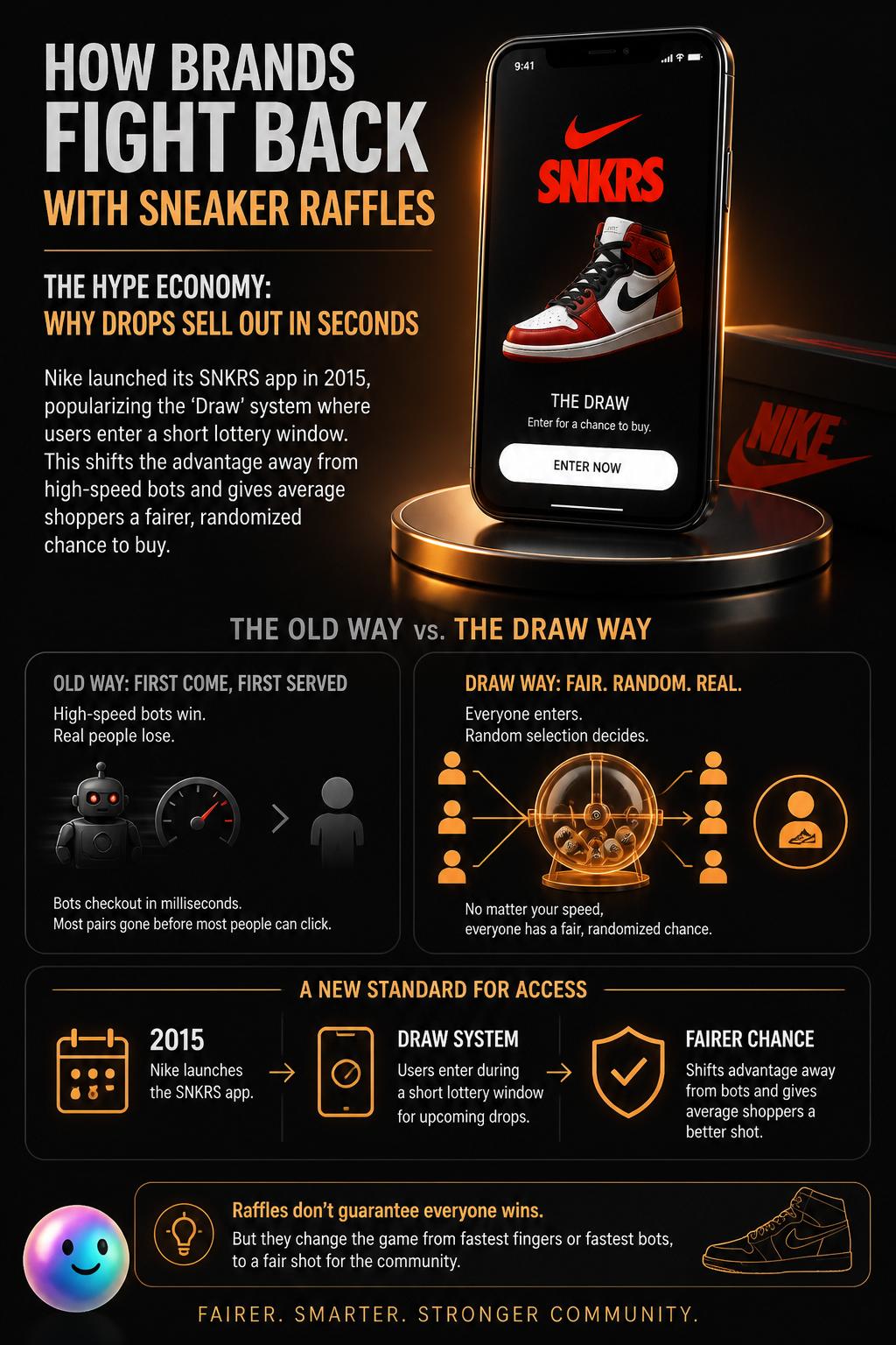 How brands fight back with sneaker raffles