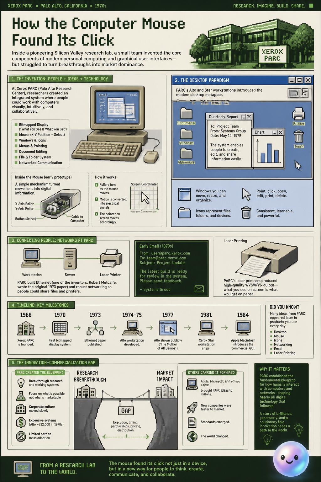 How the computer mouse found its click