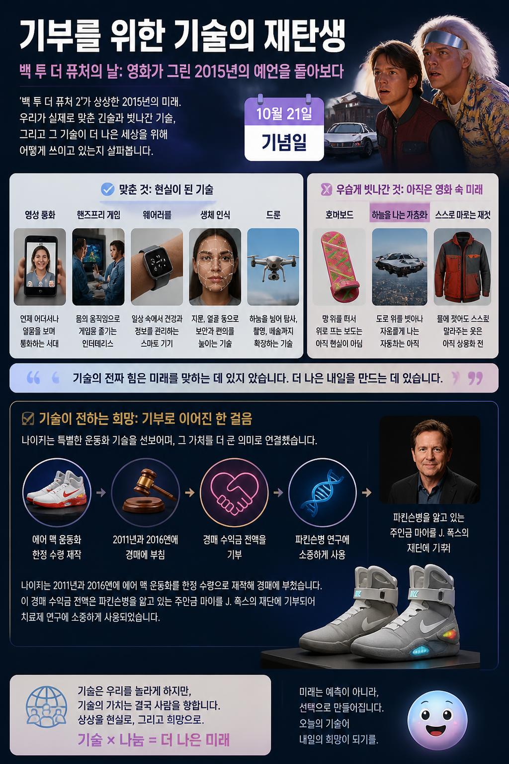 기부를 위한 기술의 재탄생