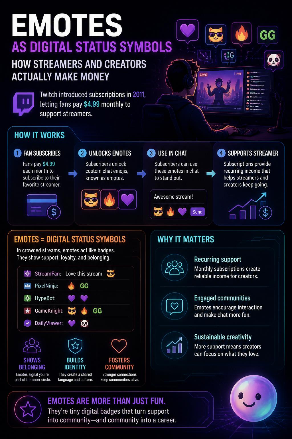 Emotes as digital status symbols