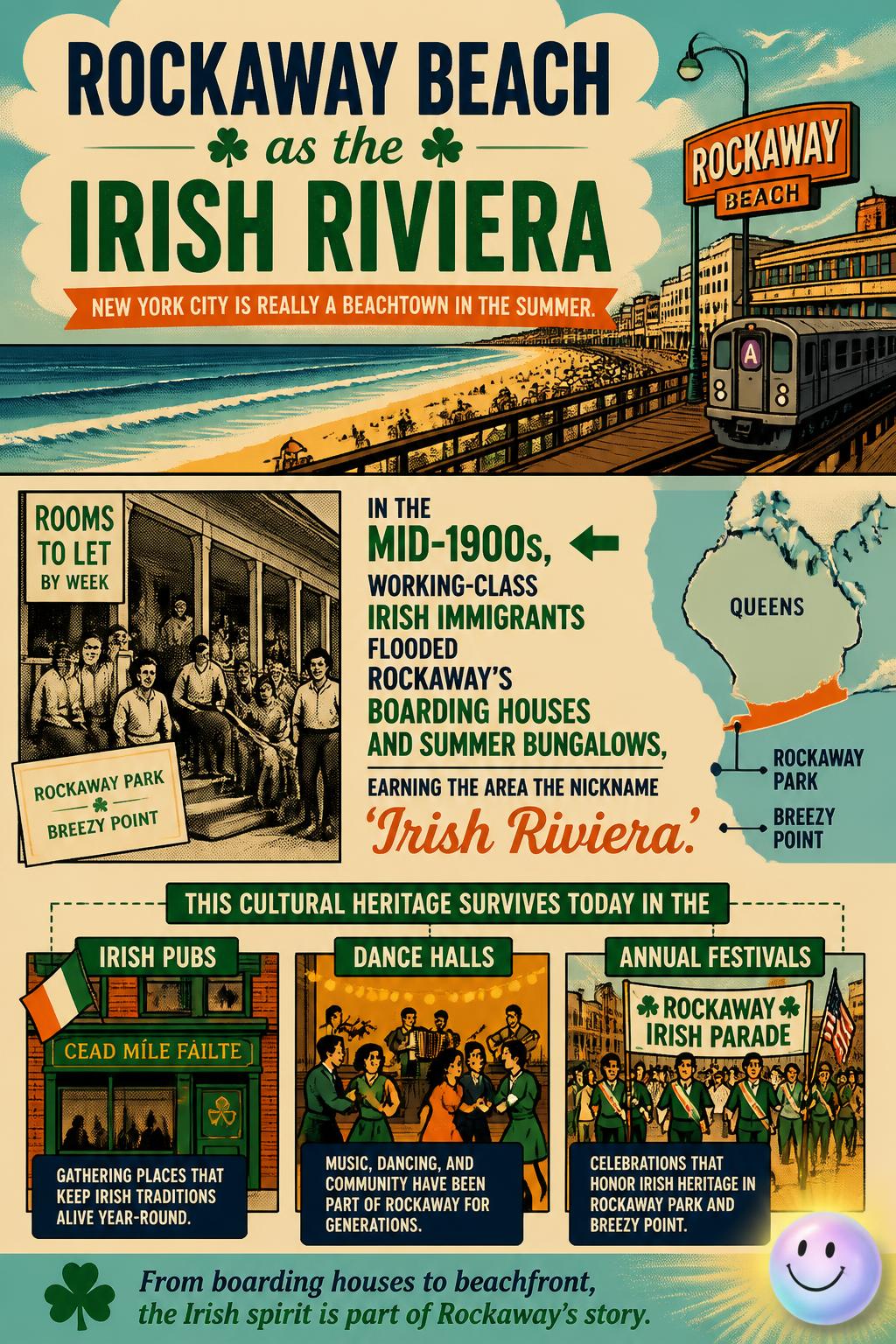 Rockaway Beach as the Irish Riviera