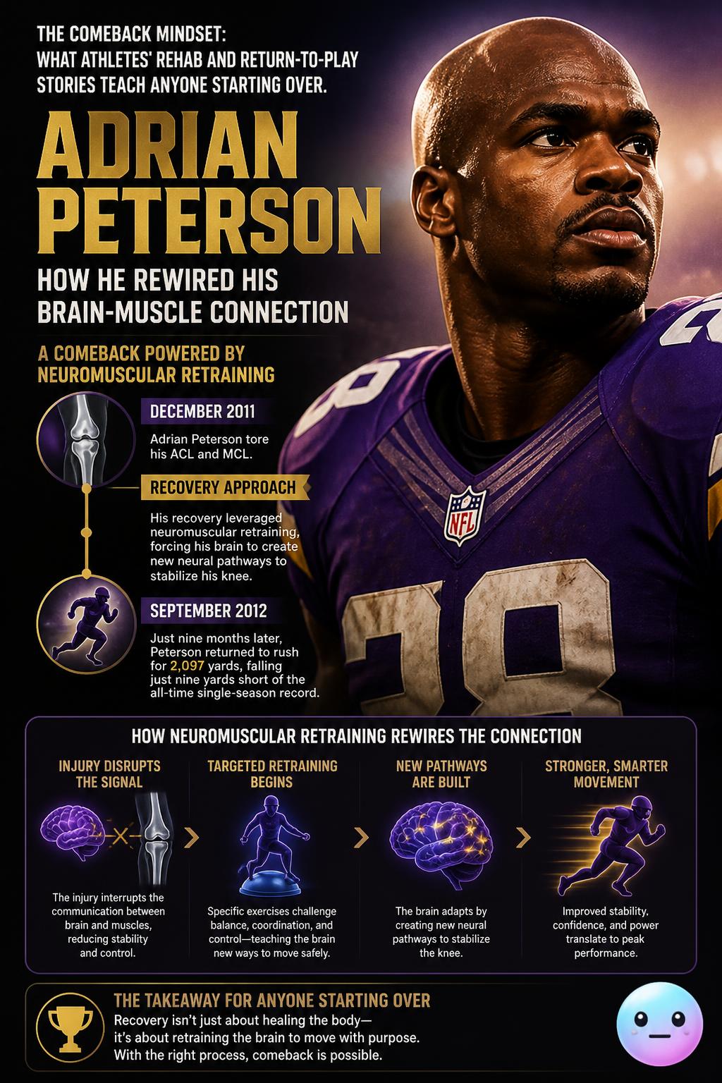 How Adrian Peterson rewired his brain-muscle connection