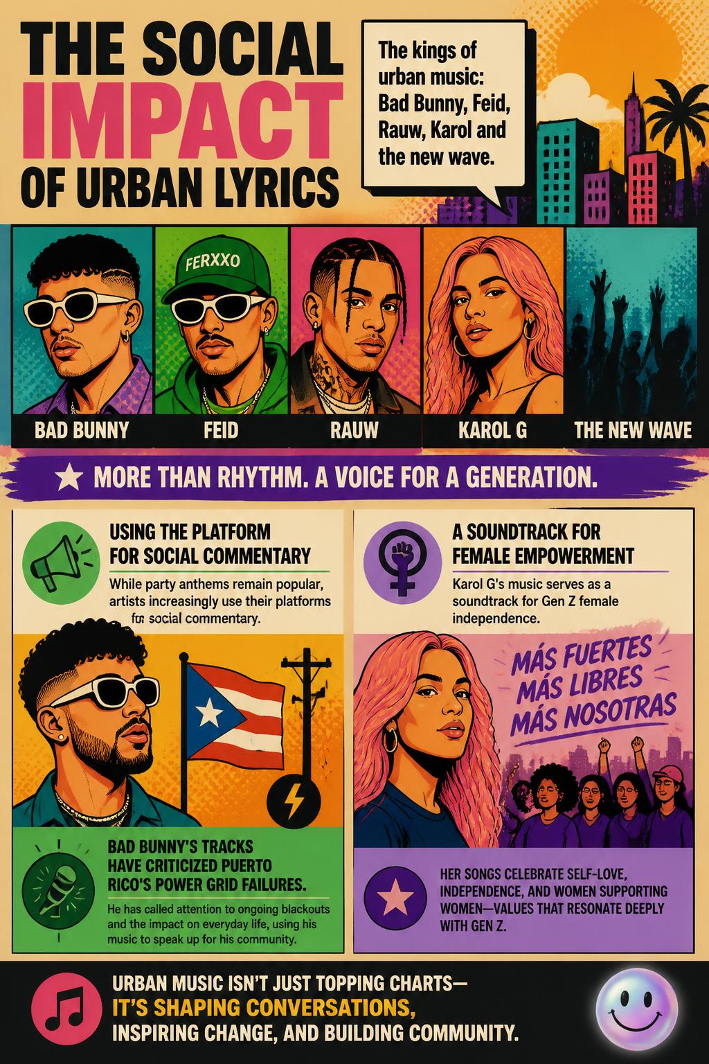 The social impact of urban lyrics