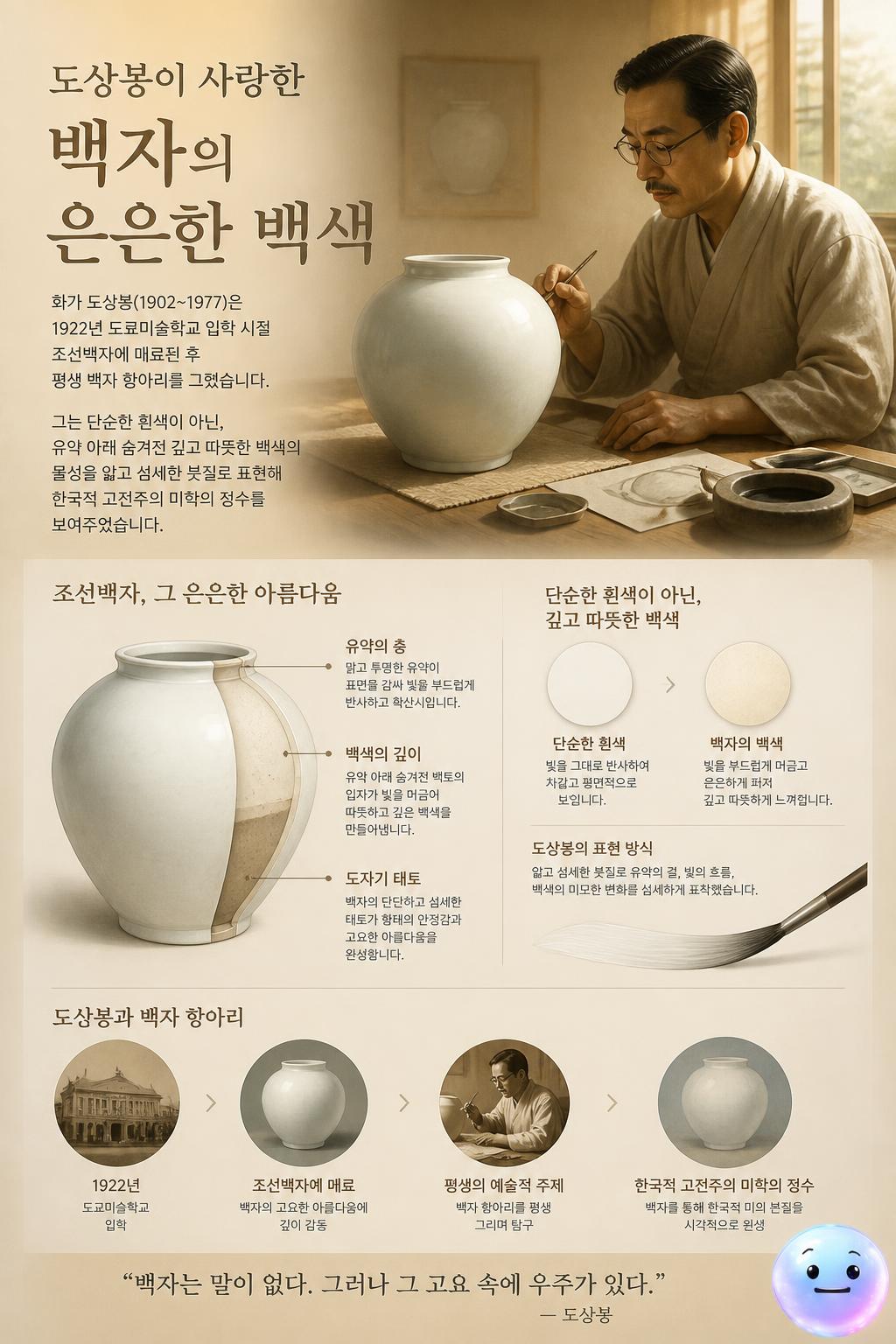 도상봉이 사랑한 백자의 은은한 백색