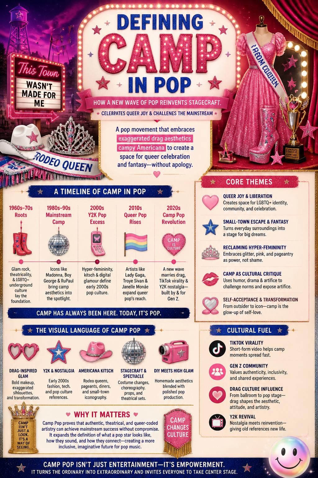 Defining camp in pop