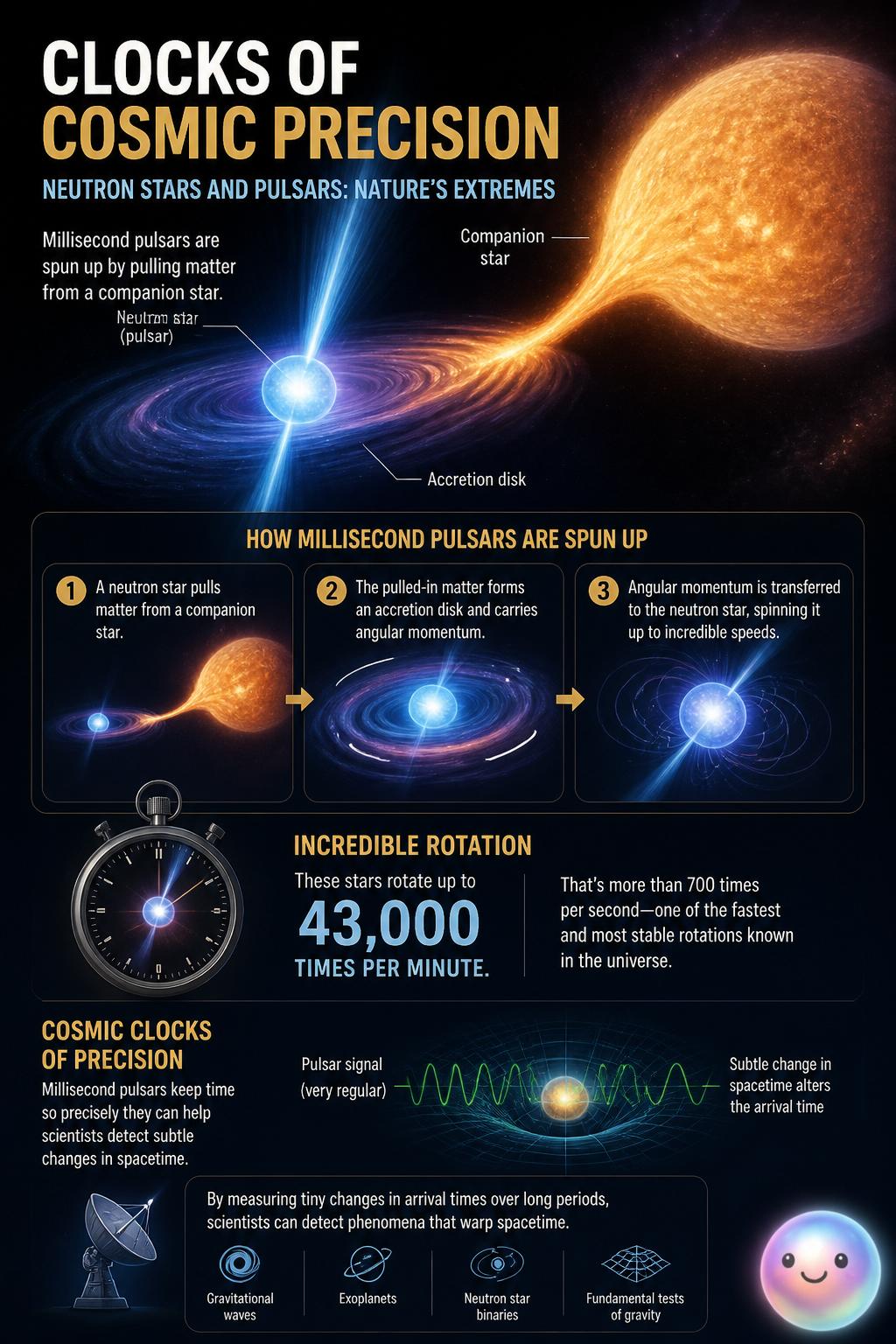 Clocks of cosmic precision